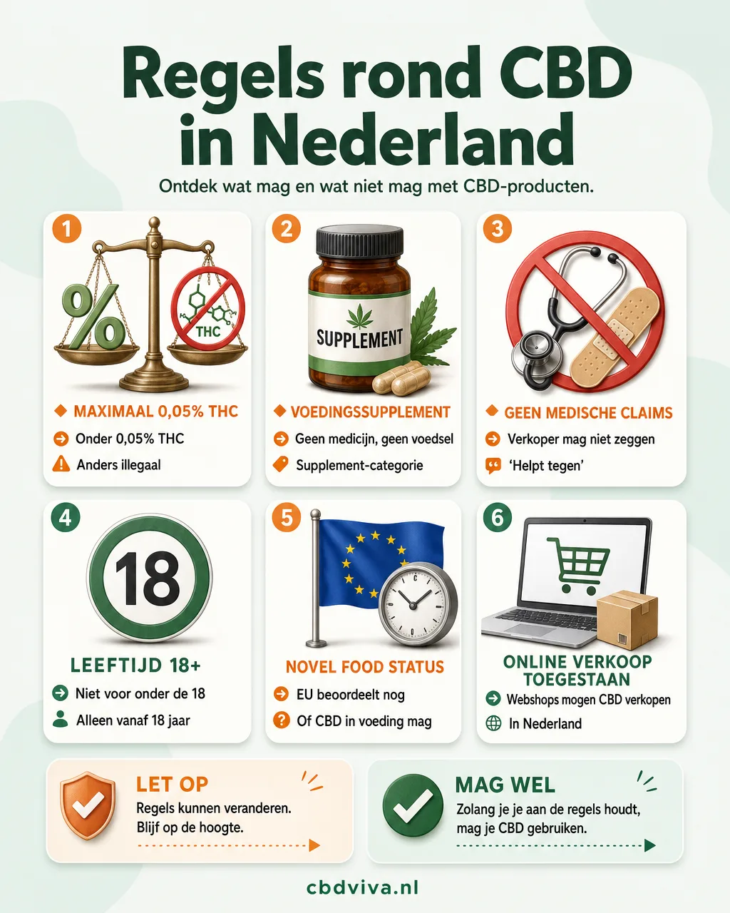 Overzicht van zes regels rond CBD in Nederland